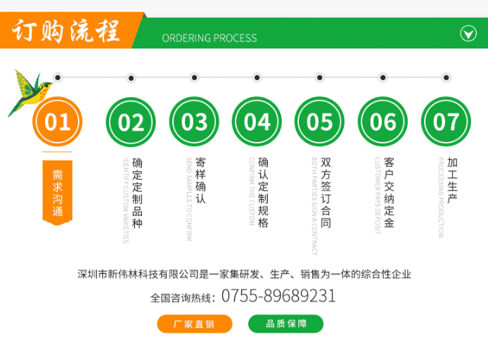 訂購(gòu)流程